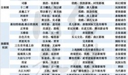 电视剧新剧上映时间表,精彩剧集轮番登场，年度剧迷盛宴即将开启