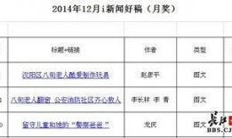 新闻爆料拿稿费,揭秘媒体与爆料者的利益关系